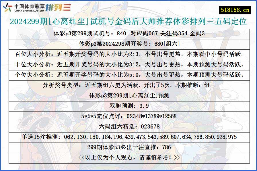 2024299期[心离红尘]试机号金码后大师推荐体彩排列三五码定位