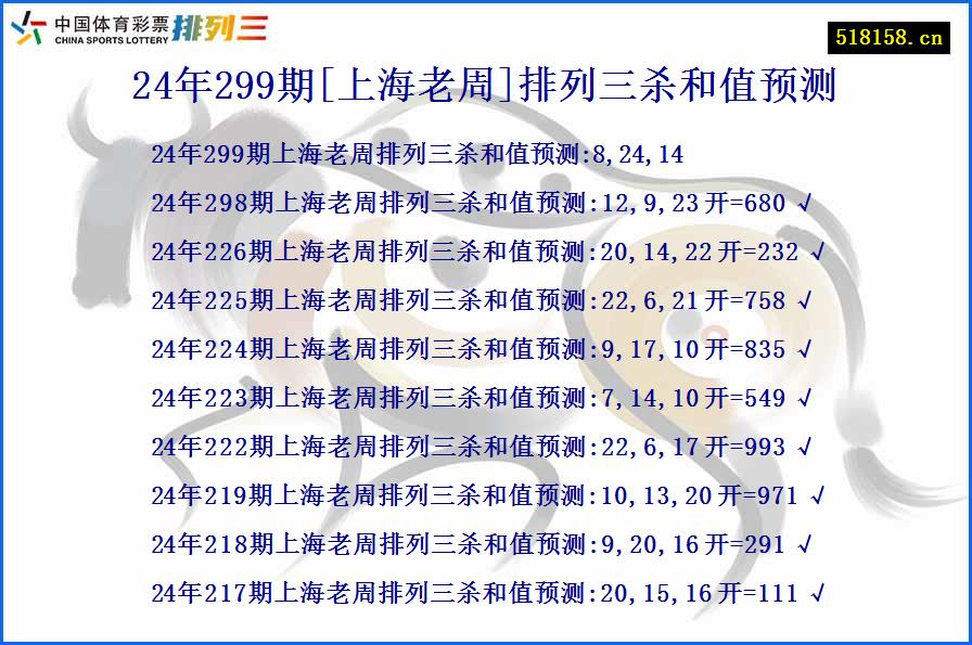 24年299期[上海老周]排列三杀和值预测