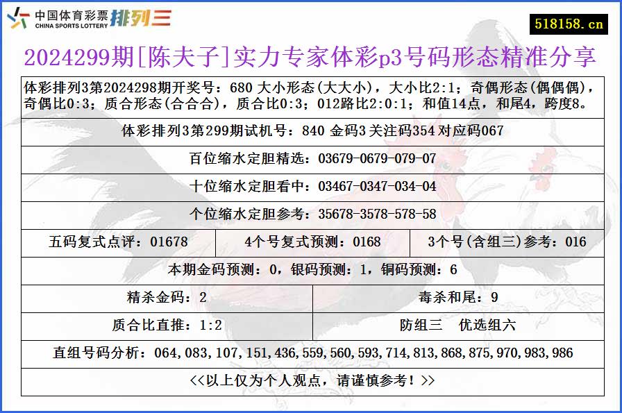 2024299期[陈夫子]实力专家体彩p3号码形态精准分享