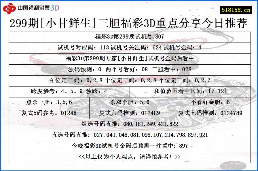 299期[小甘鲜生]三胆福彩3D重点分享今日推荐