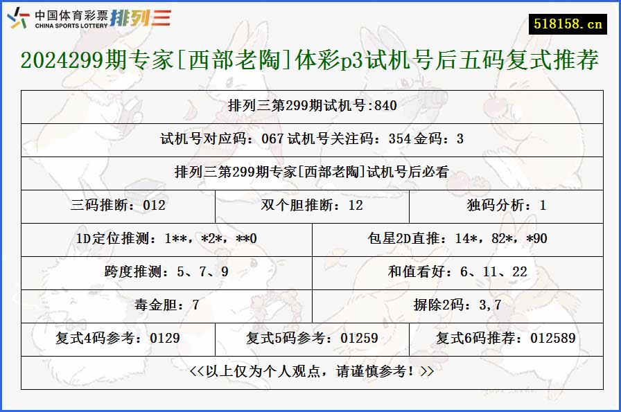 2024299期专家[西部老陶]体彩p3试机号后五码复式推荐