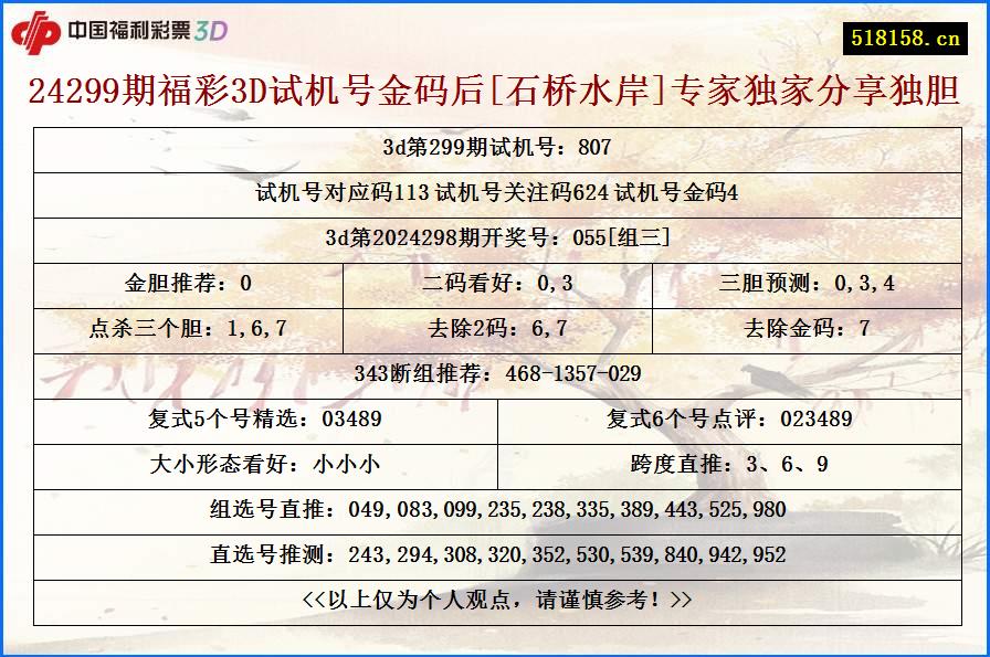 24299期福彩3D试机号金码后[石桥水岸]专家独家分享独胆