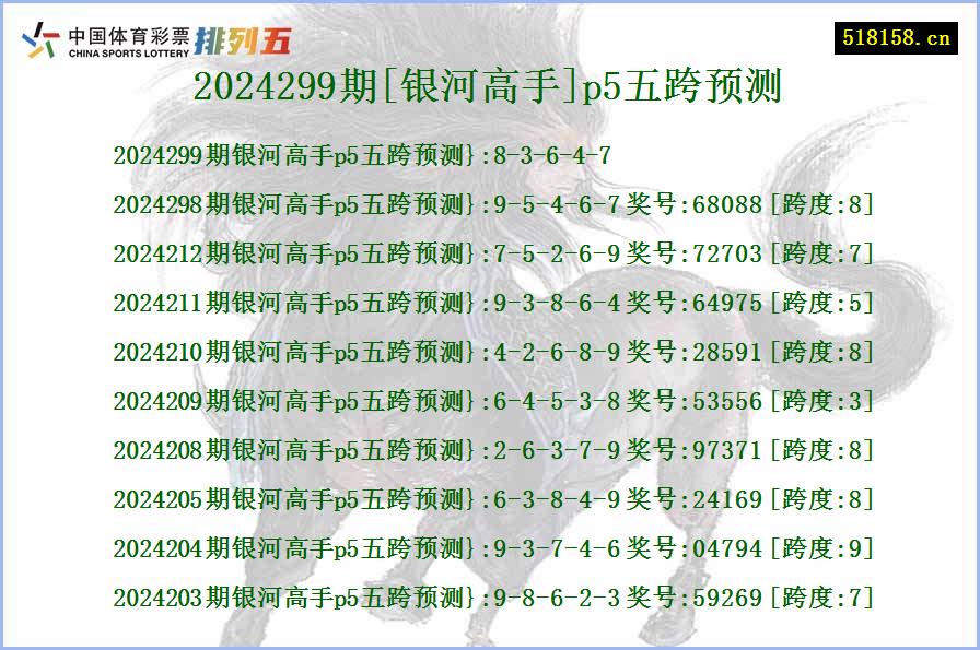 2024299期[银河高手]p5五跨预测