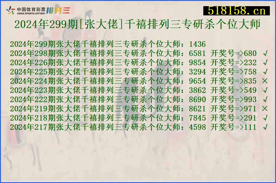 2024年299期[张大佬]千禧排列三专研杀个位大师