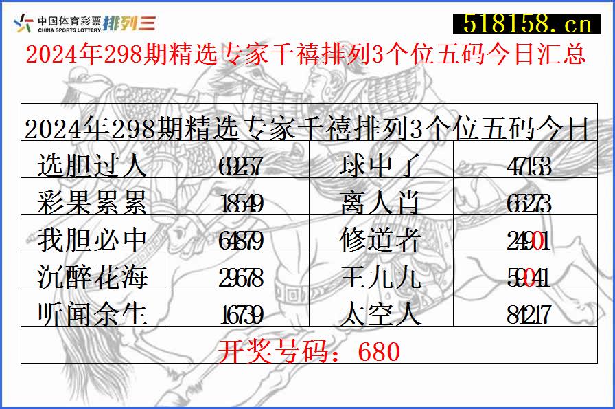 2024年298期精选专家千禧排列3个位五码今日汇总