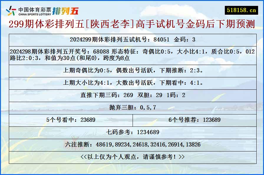 299期体彩排列五[陕西老李]高手试机号金码后下期预测