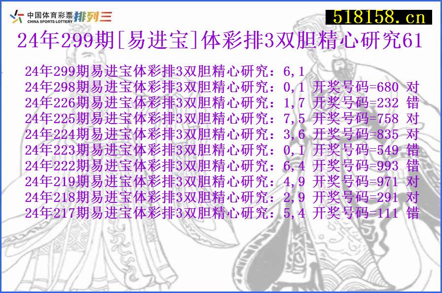 24年299期[易进宝]体彩排3双胆精心研究61