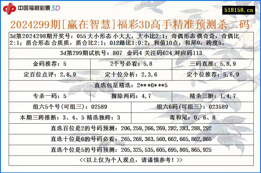 2024299期[赢在智慧]福彩3D高手精准预测杀二码