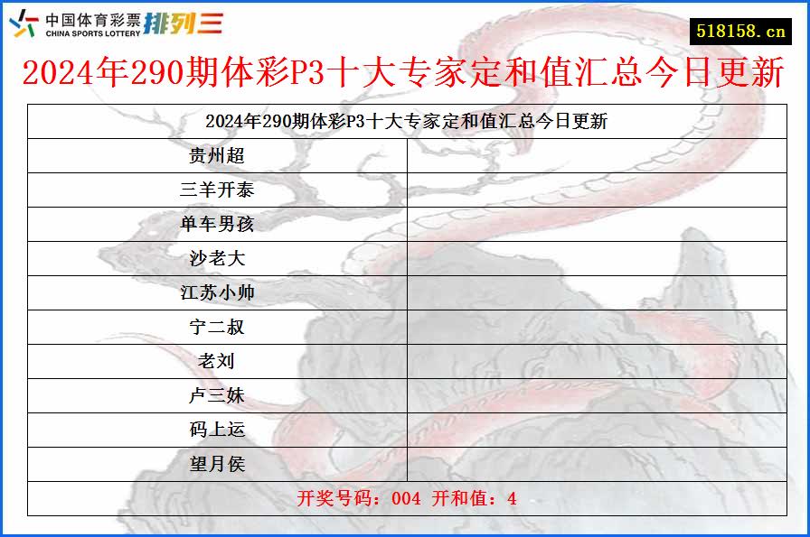 2024年290期体彩P3十大专家定和值汇总今日更新