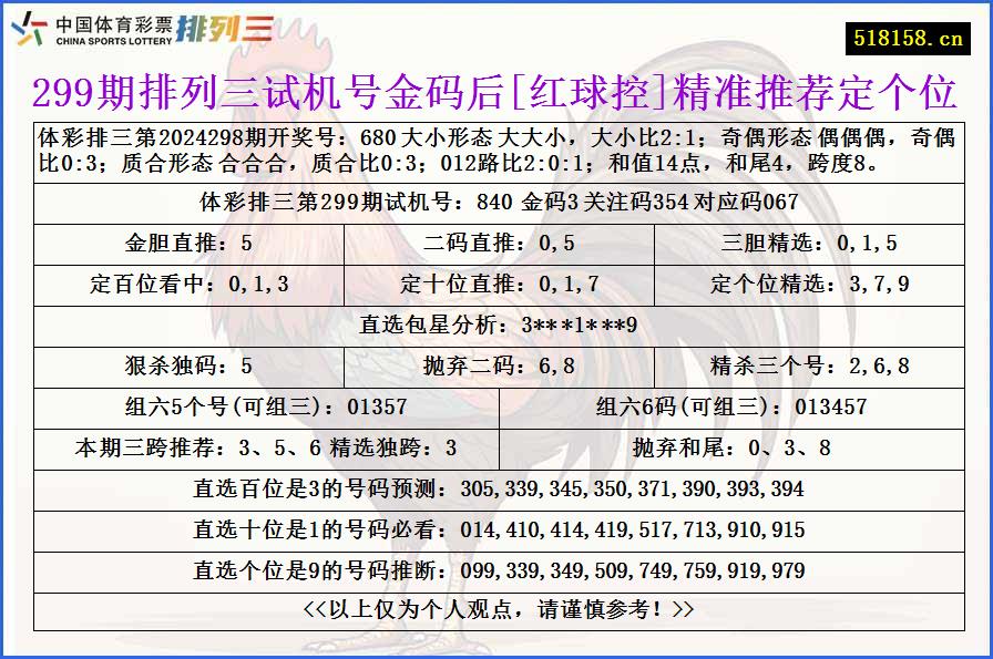 299期排列三试机号金码后[红球控]精准推荐定个位