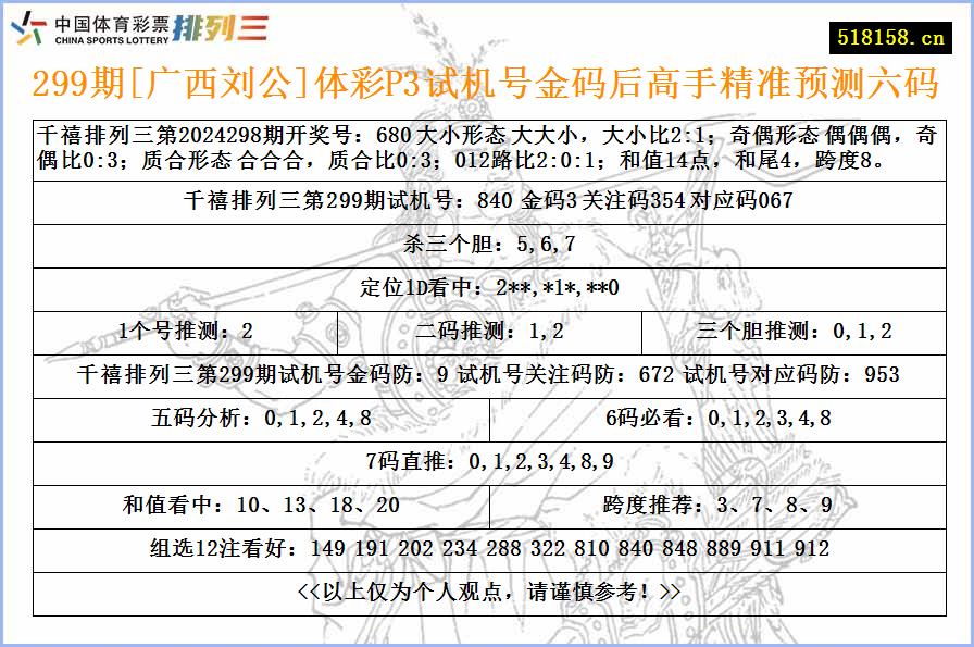 299期[广西刘公]体彩P3试机号金码后高手精准预测六码