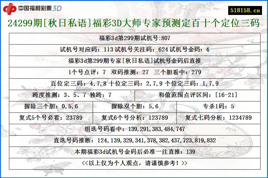 24299期[秋日私语]福彩3D大师专家预测定百十个定位三码