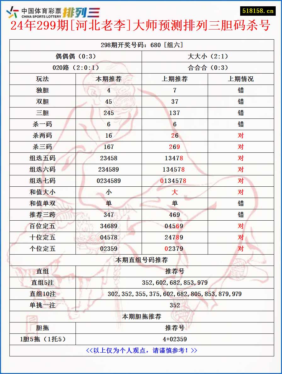 24年299期[河北老李]大师预测排列三胆码杀号