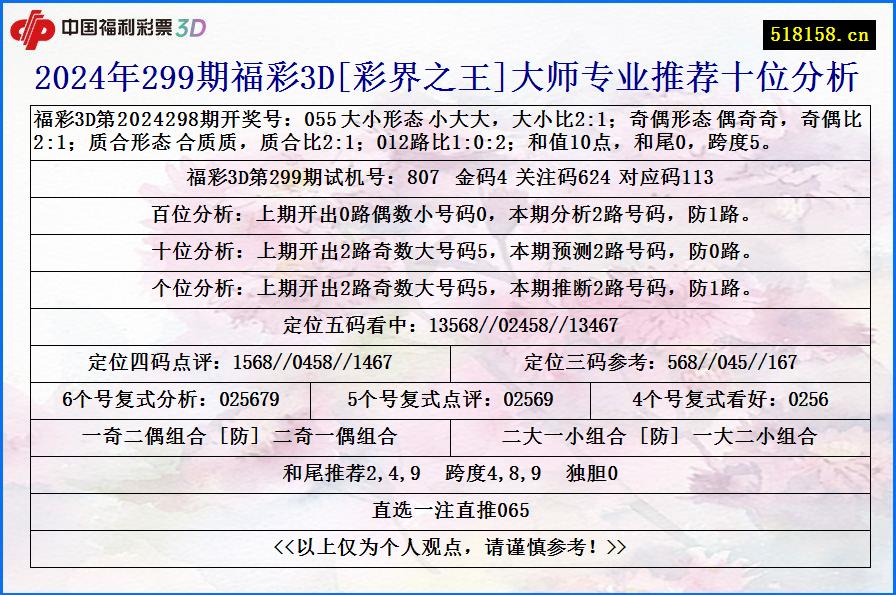 2024年299期福彩3D[彩界之王]大师专业推荐十位分析