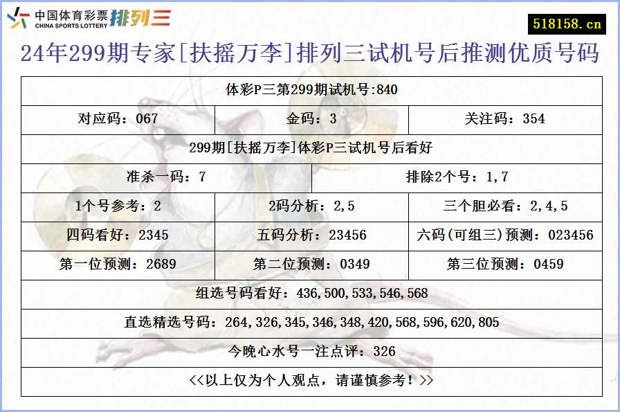 24年299期专家[扶摇万李]排列三试机号后推测优质号码