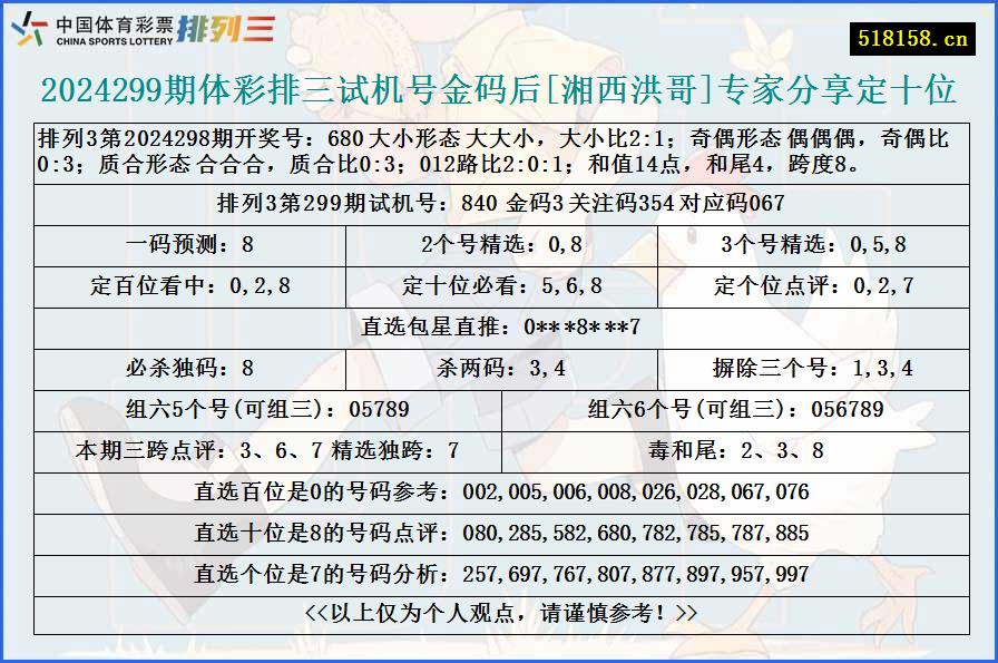 2024299期体彩排三试机号金码后[湘西洪哥]专家分享定十位