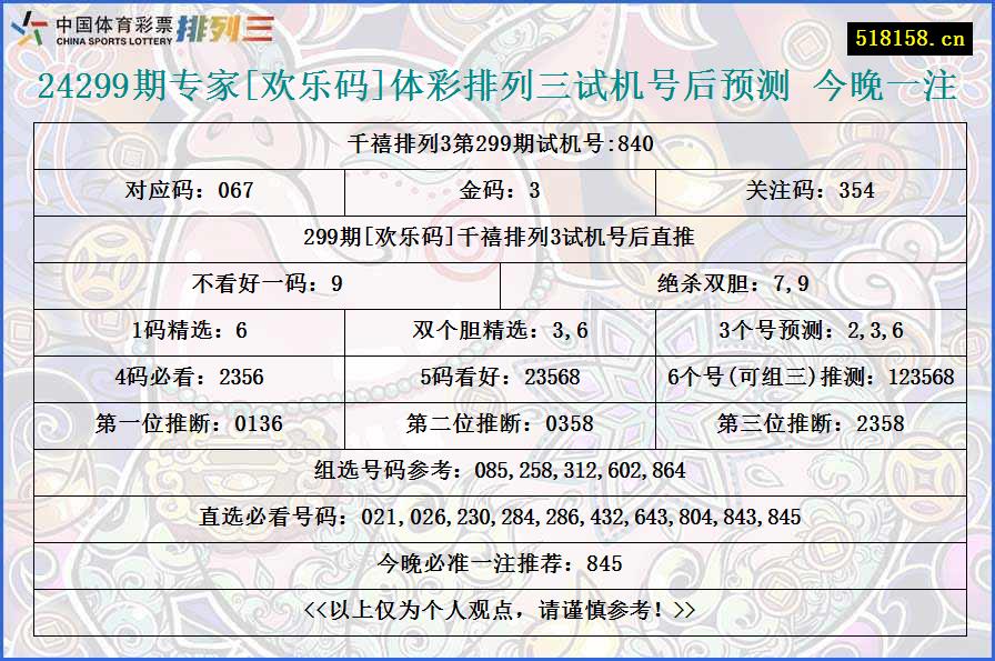 24299期专家[欢乐码]体彩排列三试机号后预测 今晚一注