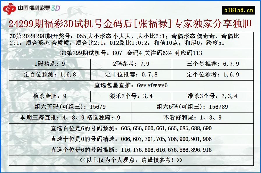 24299期福彩3D试机号金码后[张福禄]专家独家分享独胆