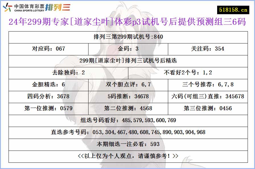 24年299期专家[道家尘叶]体彩p3试机号后提供预测组三6码