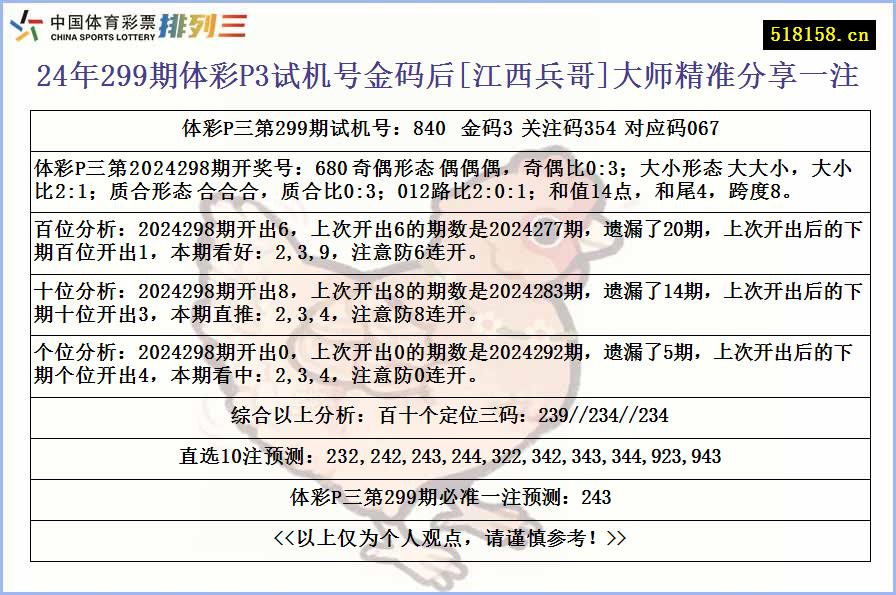 24年299期体彩P3试机号金码后[江西兵哥]大师精准分享一注