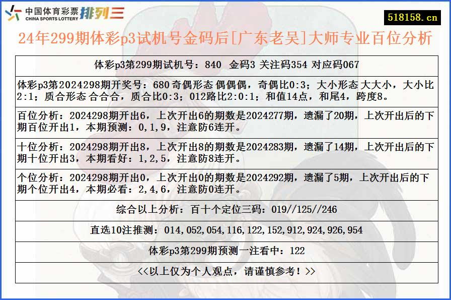 24年299期体彩p3试机号金码后[广东老吴]大师专业百位分析