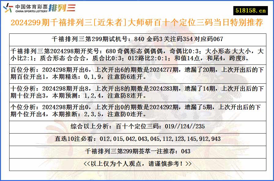 2024299期千禧排列三[近朱者]大师研百十个定位三码当日特别推荐