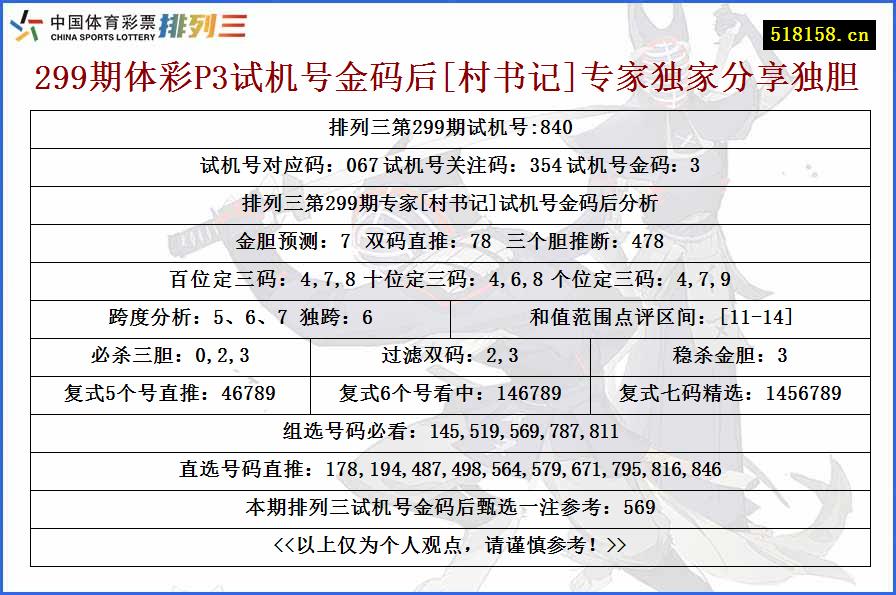 299期体彩P3试机号金码后[村书记]专家独家分享独胆