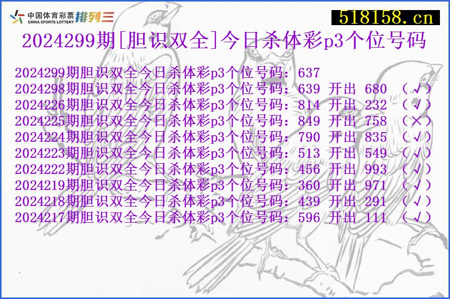 2024299期[胆识双全]今日杀体彩p3个位号码