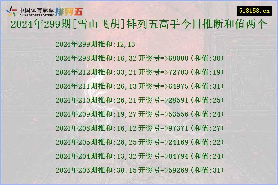 2024年299期[雪山飞胡]排列五高手今日推断和值两个