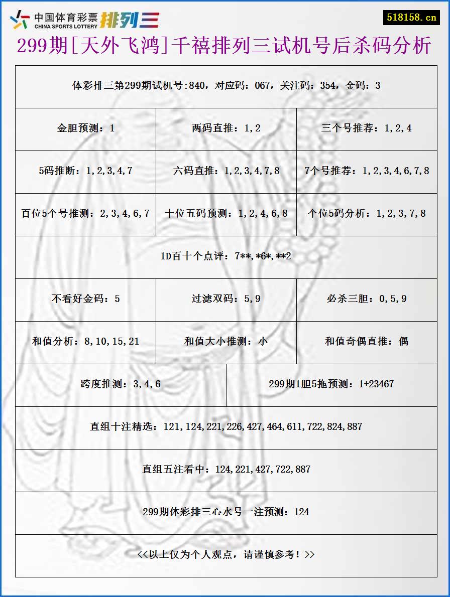 299期[天外飞鸿]千禧排列三试机号后杀码分析