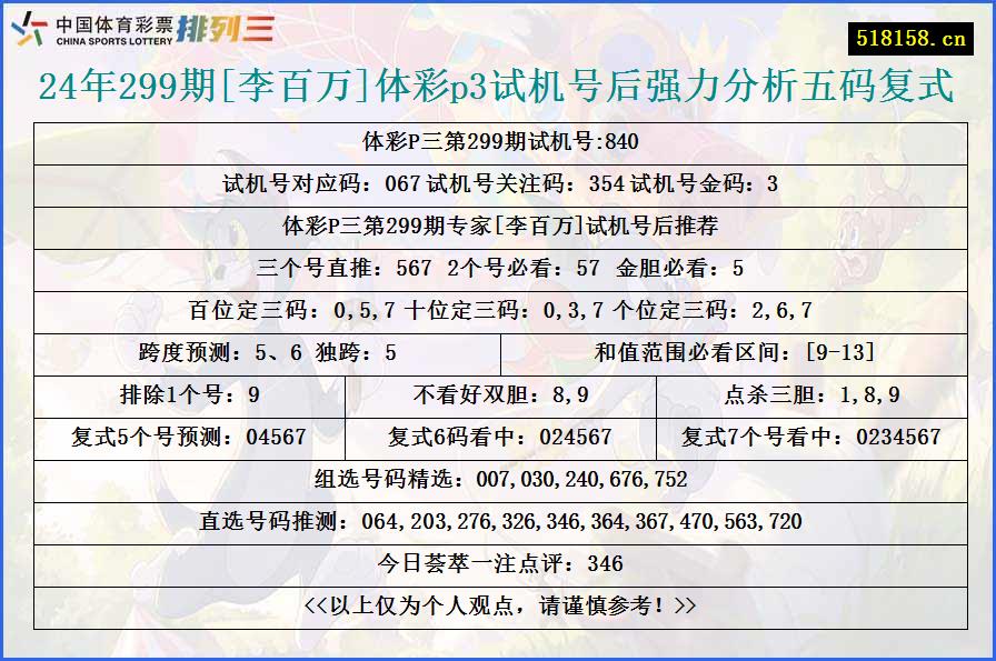 24年299期[李百万]体彩p3试机号后强力分析五码复式