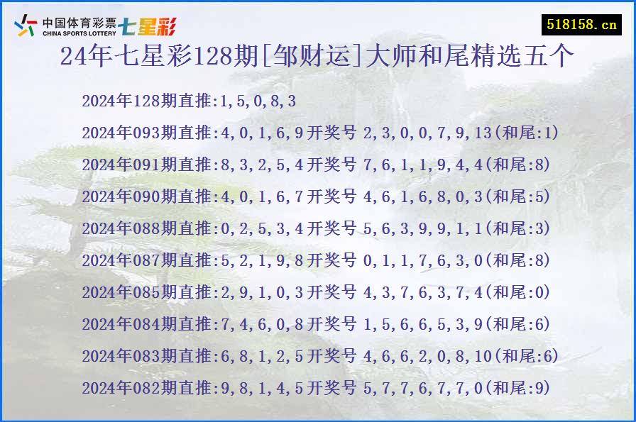 24年七星彩128期[邹财运]大师和尾精选五个