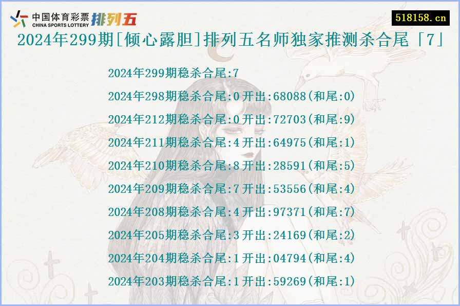 2024年299期[倾心露胆]排列五名师独家推测杀合尾「7」