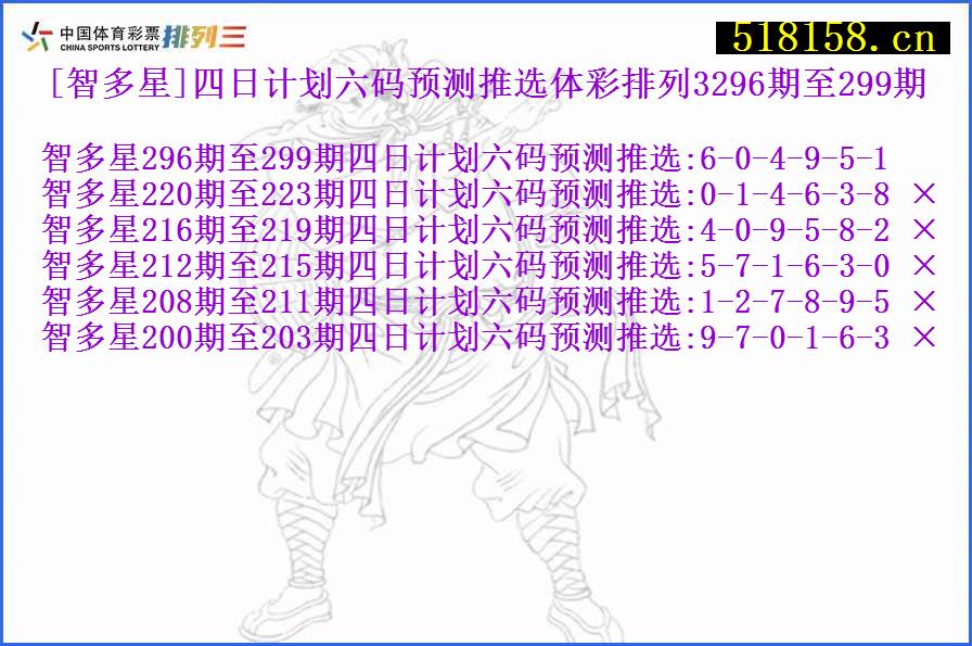 [智多星]四日计划六码预测推选体彩排列3296期至299期