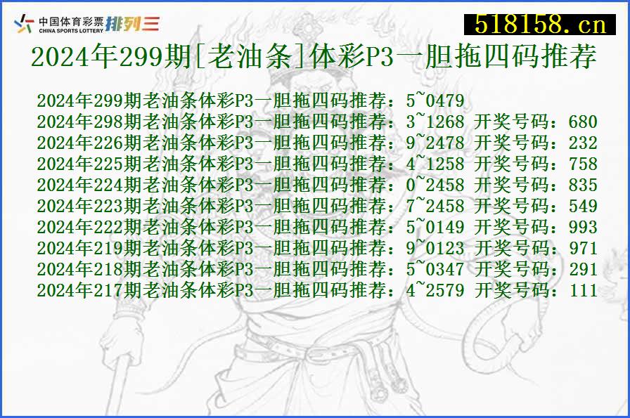 2024年299期[老油条]体彩P3一胆拖四码推荐