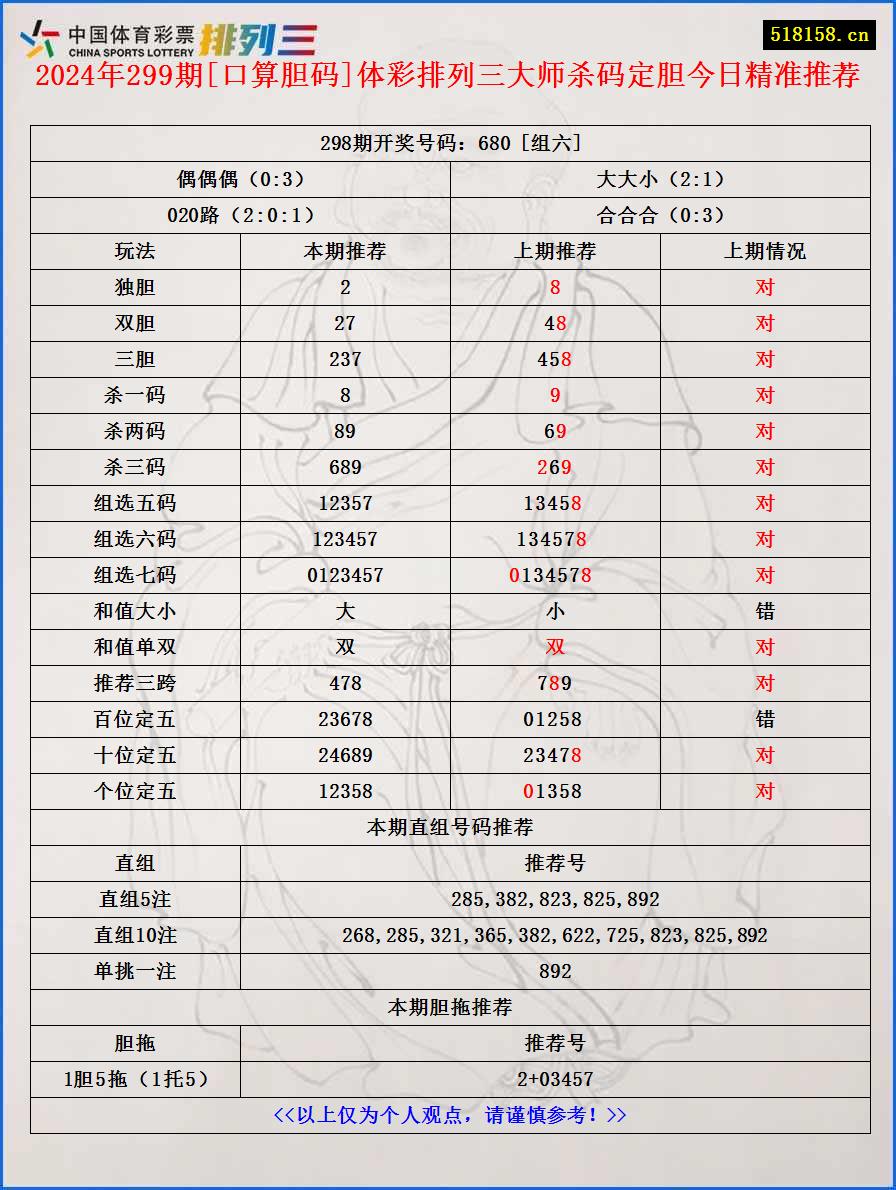 2024年299期[口算胆码]体彩排列三大师杀码定胆今日精准推荐