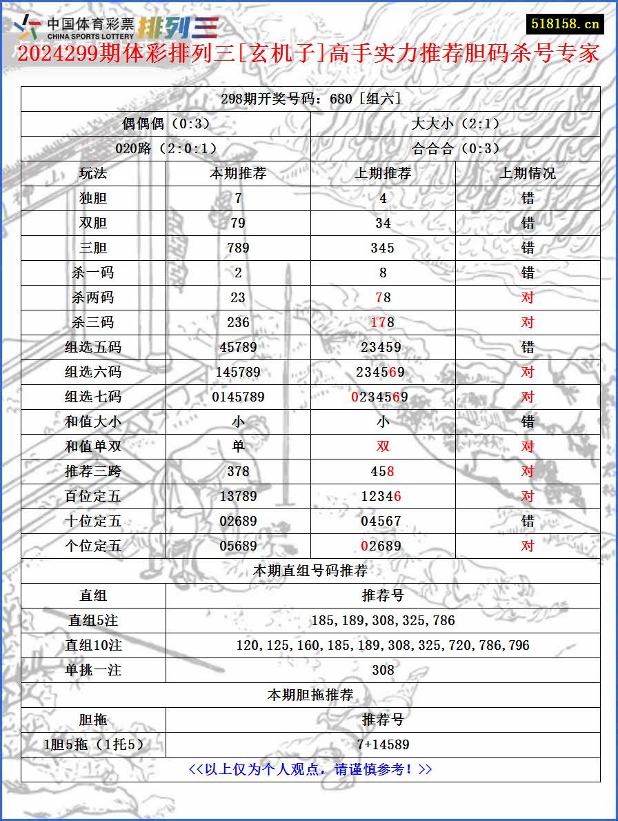 2024299期体彩排列三[玄机子]高手实力推荐胆码杀号专家