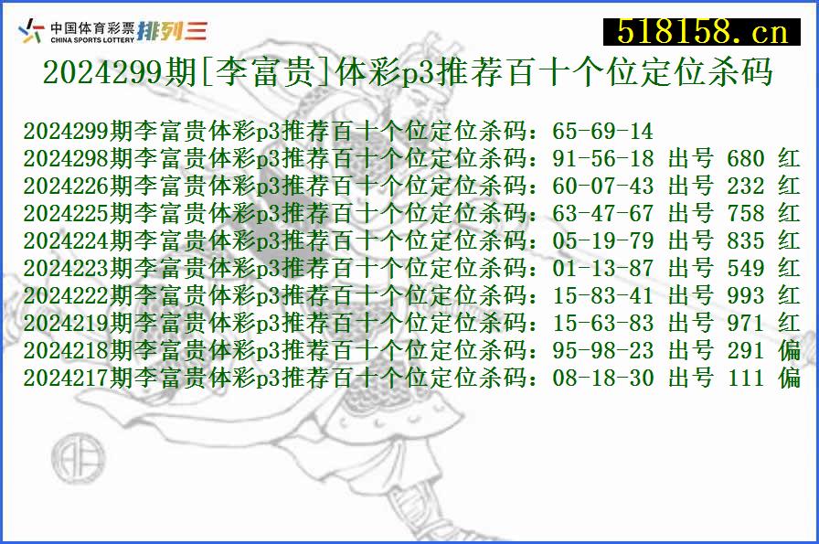 2024299期[李富贵]体彩p3推荐百十个位定位杀码