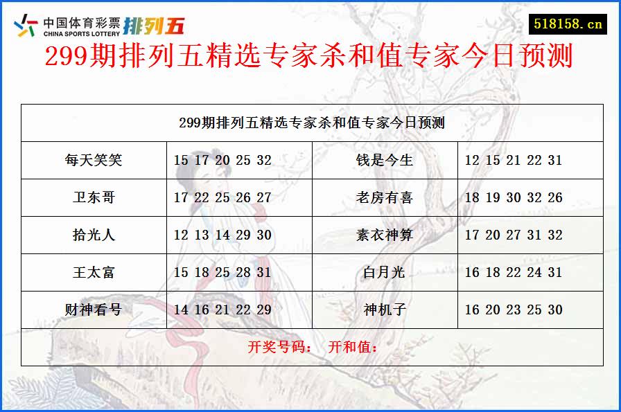 299期排列五精选专家杀和值专家今日预测