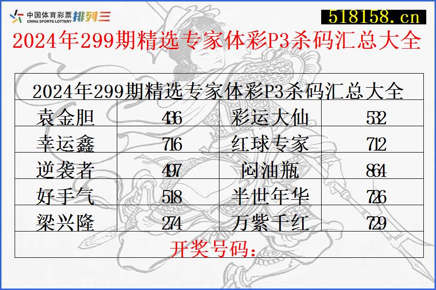 2024年299期精选专家体彩P3杀码汇总大全