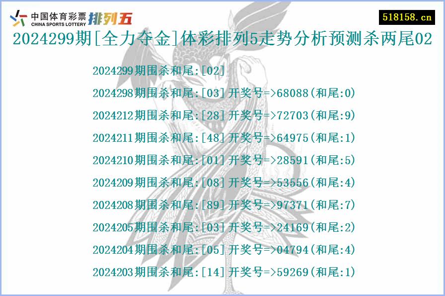 2024299期[全力夺金]体彩排列5走势分析预测杀两尾02