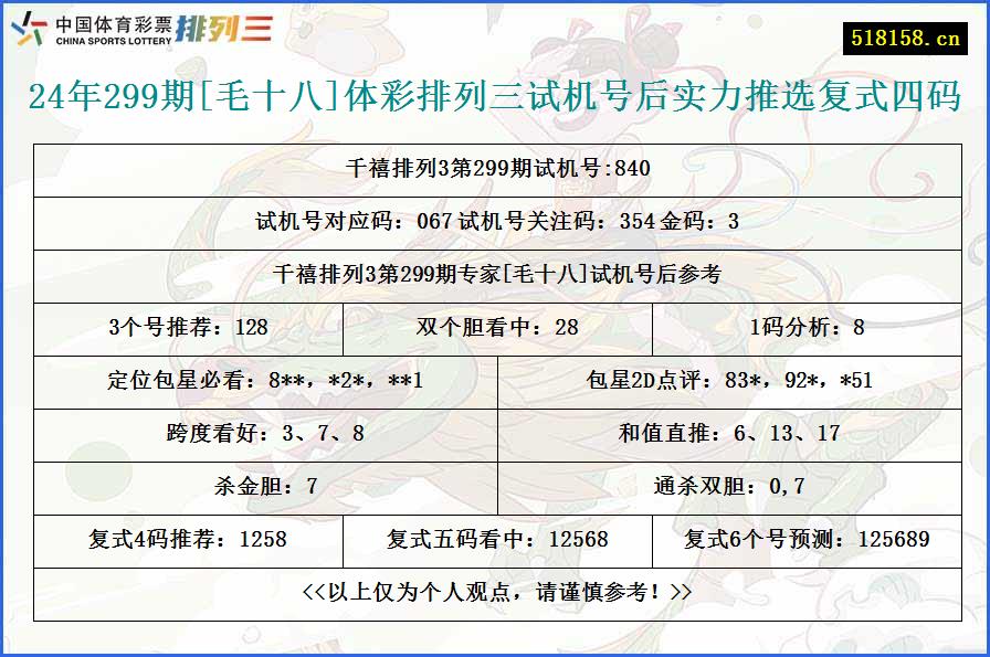 24年299期[毛十八]体彩排列三试机号后实力推选复式四码