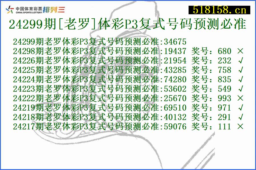 24299期[老罗]体彩P3复式号码预测必准