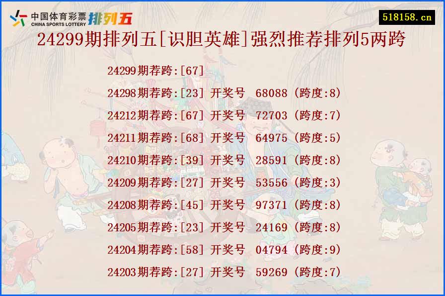 24299期排列五[识胆英雄]强烈推荐排列5两跨