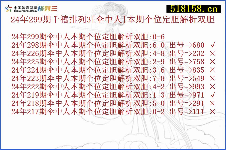 24年299期千禧排列3[伞中人]本期个位定胆解析双胆