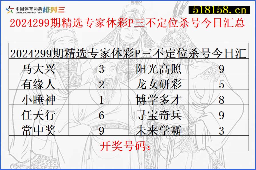 2024299期精选专家体彩P三不定位杀号今日汇总