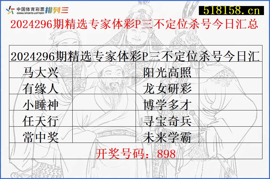 2024296期精选专家体彩P三不定位杀号今日汇总