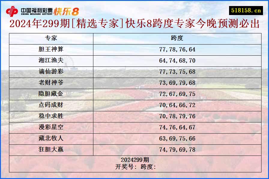 2024年299期[精选专家]快乐8跨度专家今晚预测必出