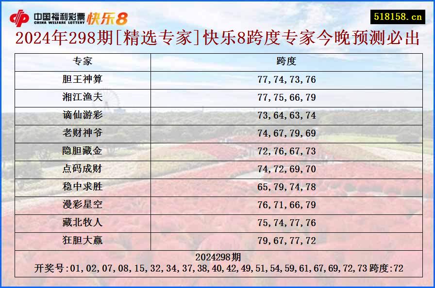 2024年298期[精选专家]快乐8跨度专家今晚预测必出