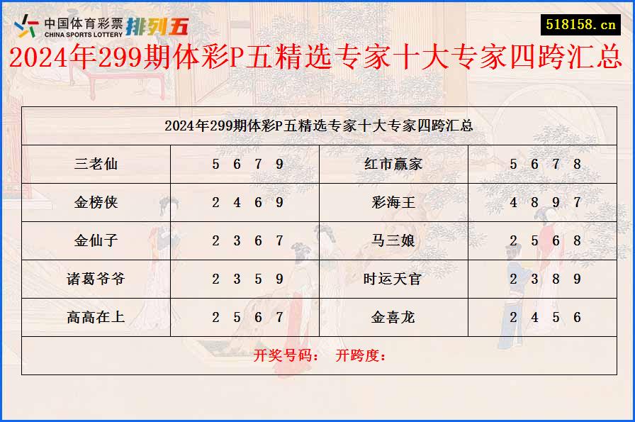 2024年299期体彩P五精选专家十大专家四跨汇总